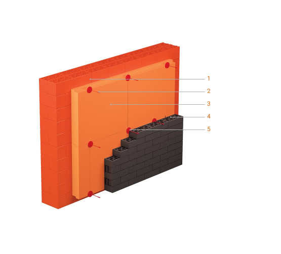 Brick layer covered system