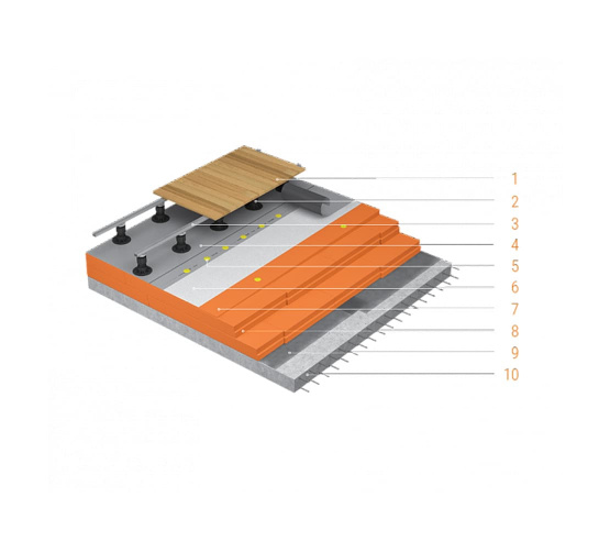 Accessible roof with adjustable support