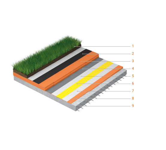 Inverted roof insulation system with landscaping