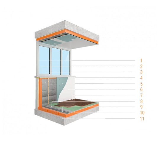 Thermal insulation of balconies, loggia