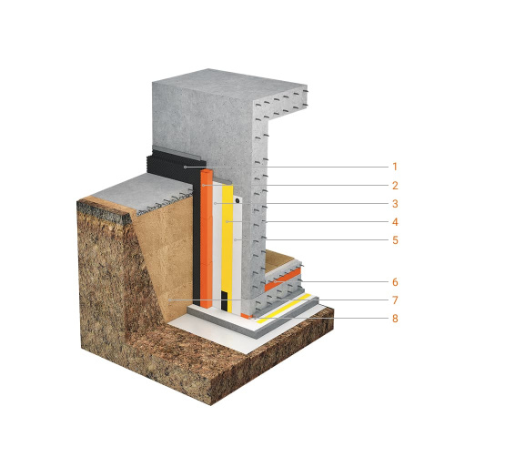 Foundations and buried structures